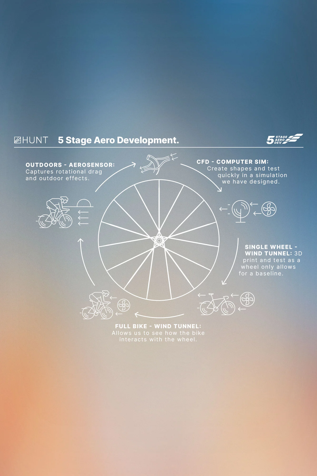 HUNT 4AM Limitless Ti_UD Carbon Spoke Disc Wheelset - Image 4