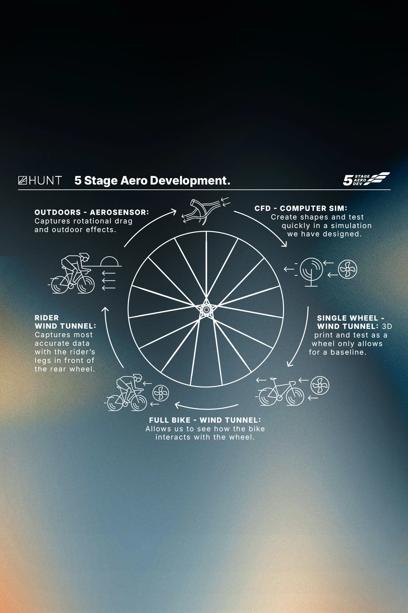 HUNT 5AM Limitless Disc Wheelset - Image 7