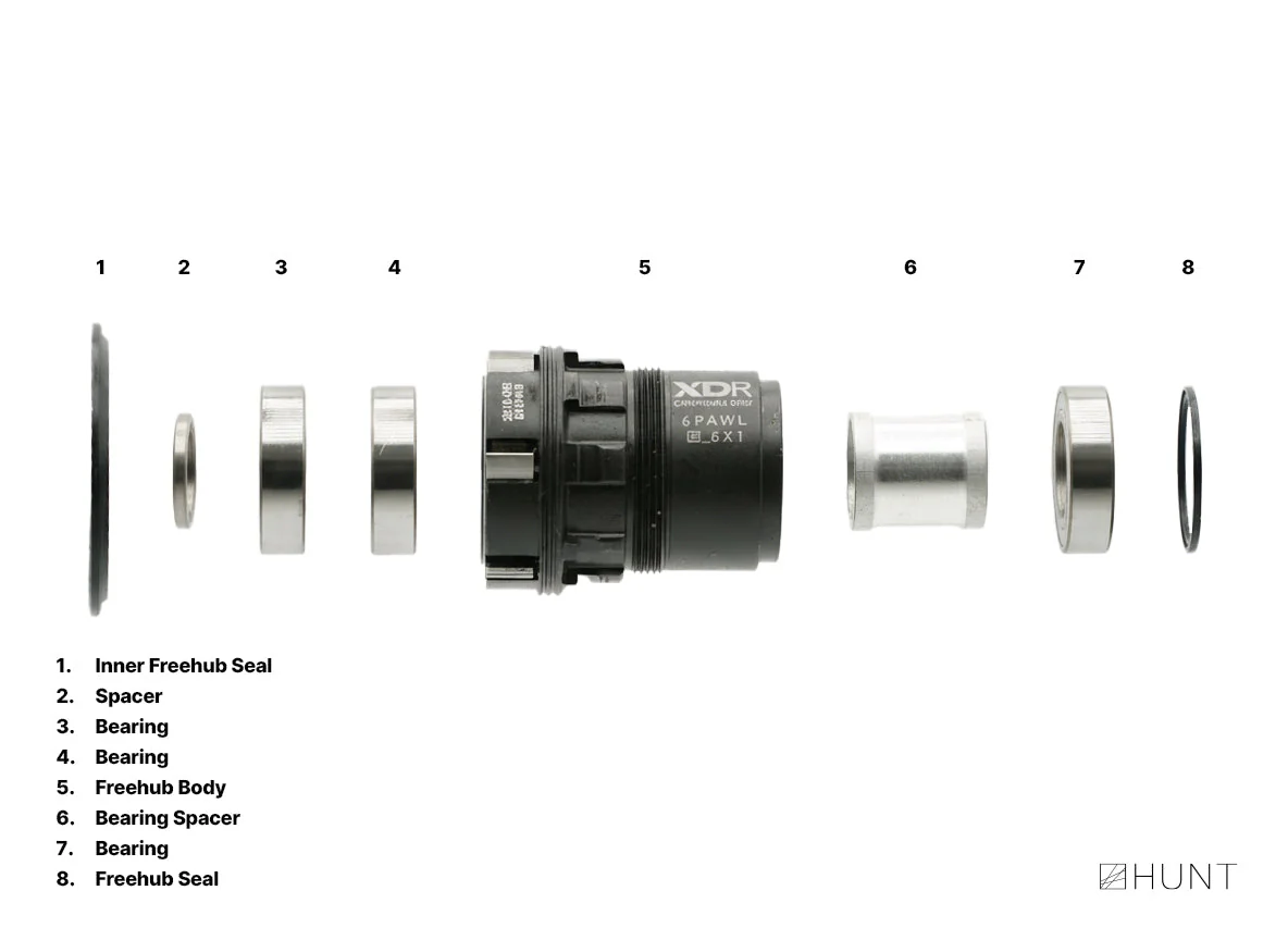 PhaseEngage STL Freehub | SRAM XD/XDR - Image 2