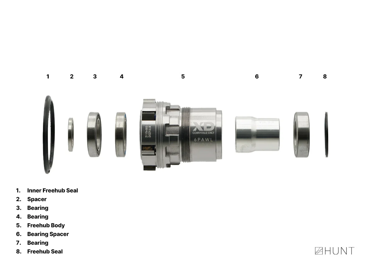 RapidEngage 17 Freehub | SRAM XD - Image 3