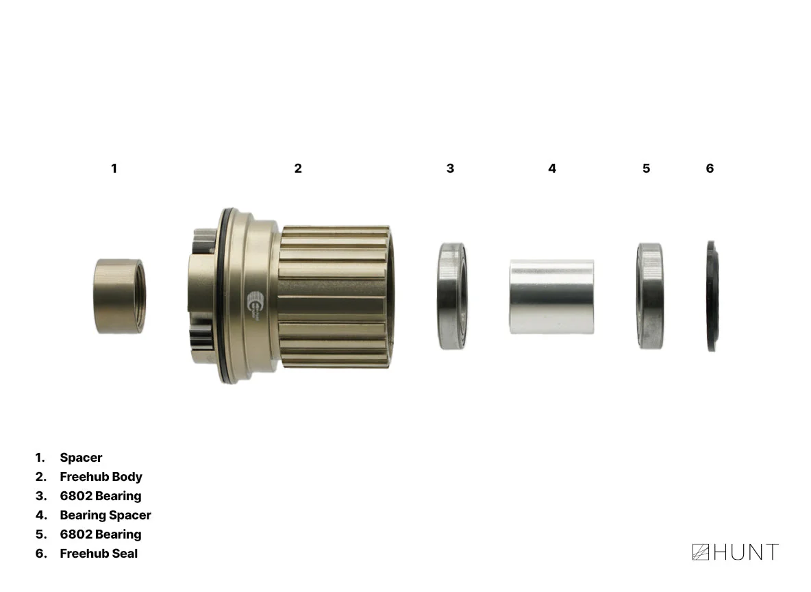 Sprint LN Freehub | Shimano Microspline - Image 3